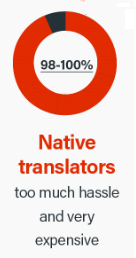 Pontozás anyanyelvi fordítások